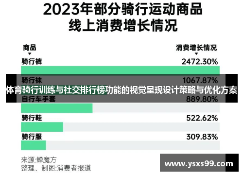 体育骑行训练与社交排行榜功能的视觉呈现设计策略与优化方案