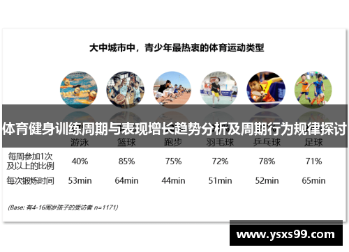 体育健身训练周期与表现增长趋势分析及周期行为规律探讨