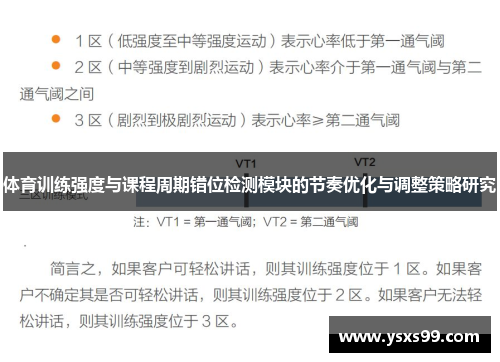 体育训练强度与课程周期错位检测模块的节奏优化与调整策略研究